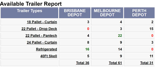 Trailer tracking report